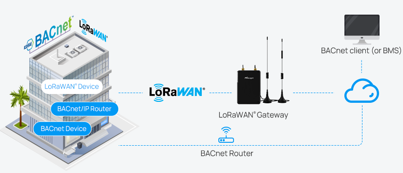 LoRaWAN-шлюз Milesight UG56 — промышленный 8-канальный IoT-шлюз с 4G LTE, Wi-Fi и Ethernet