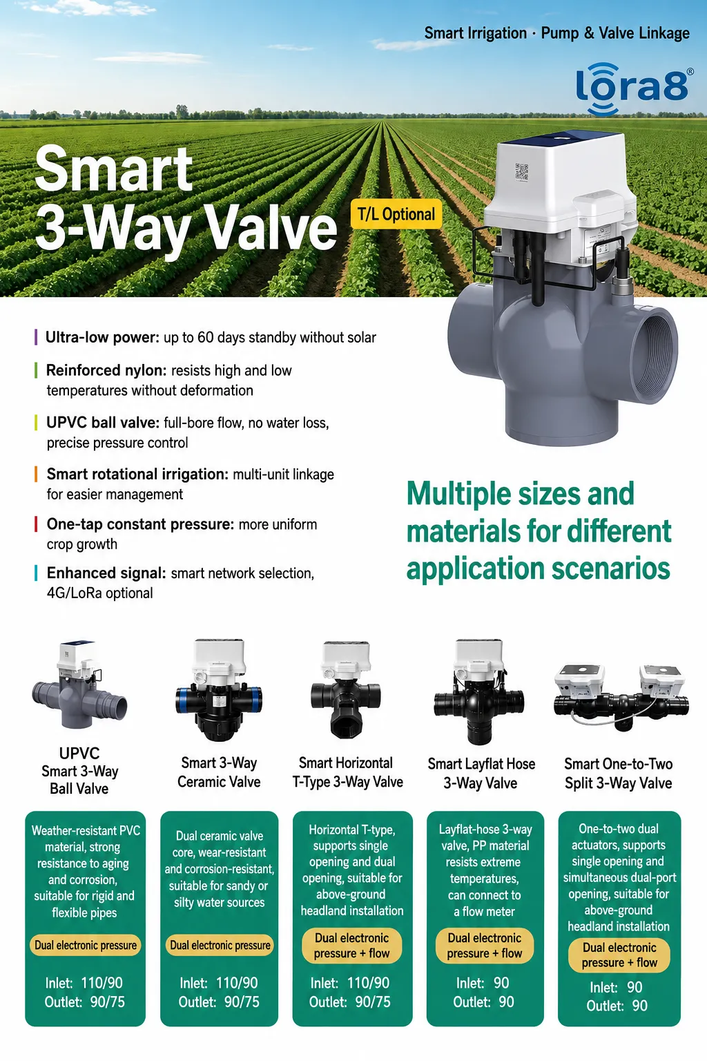LoRaWAN Smart Water Valve for Remote Irrigation & IoT Water Control